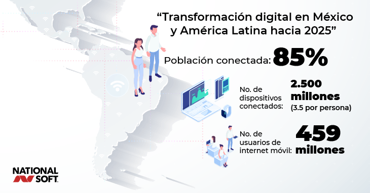 Infografia transformacion digital en America Latina para 2025