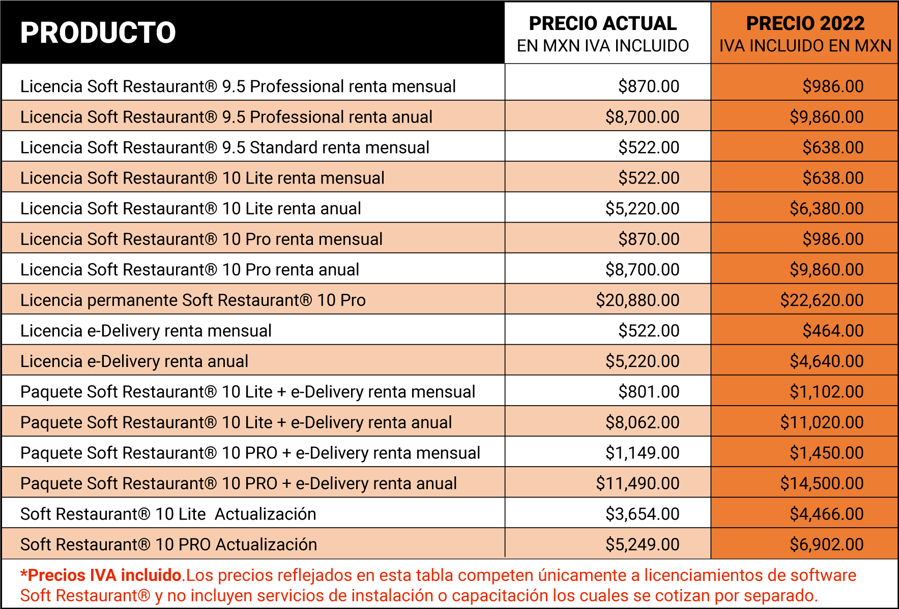 Precios nuevos national sin clave